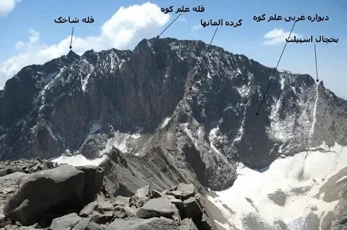 علم‌کوه
